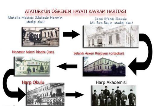 Atatürk'ün Öğrenim Hayatı