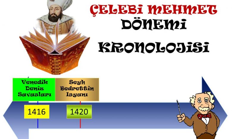 Çelebi Mehmed Dönemi Kronolojisi