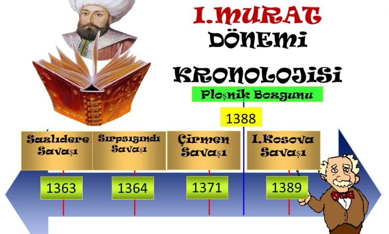 I. Murad Dönemi Kronolojisi