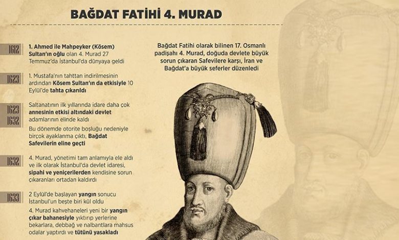 IV. Murad Dönemi Kronolojisi